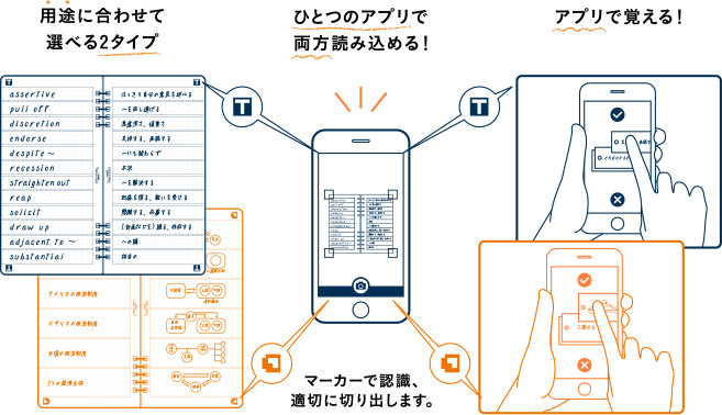 用途に合せて選べる2タイプ ひとつのアプリで両方読み込める! アプリで覚える!